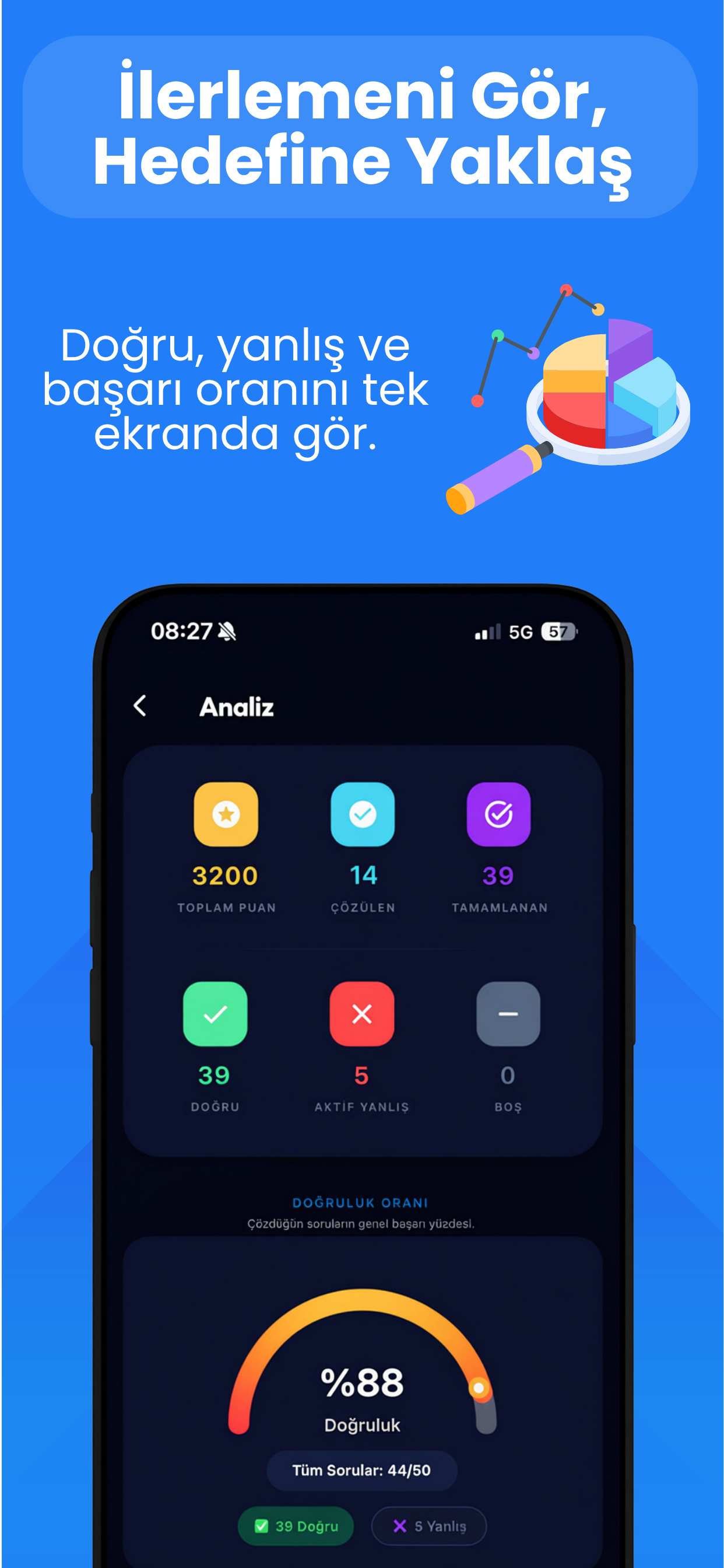 Misyon Akademi performans analiz ekranı